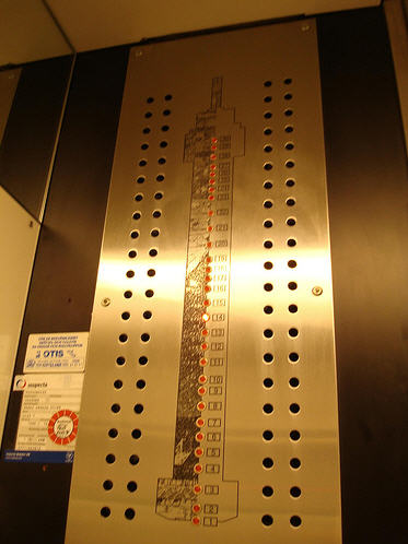 Car Operating Panels Car Operating Panels