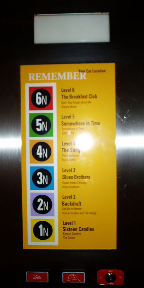 Car Operating Panels Car Operating Panels