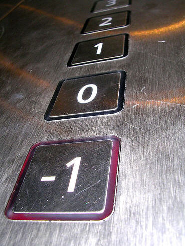 Car Operating Panels Car Operating Panels