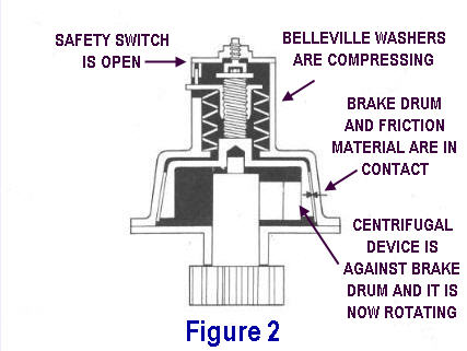  Rack & Pinion Safety Device 