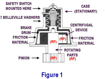  Rack & Pinion Safety Device 