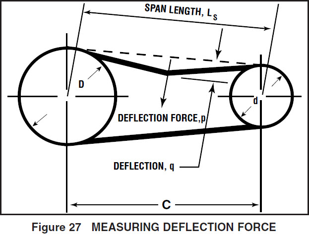  Tensiometer in use 