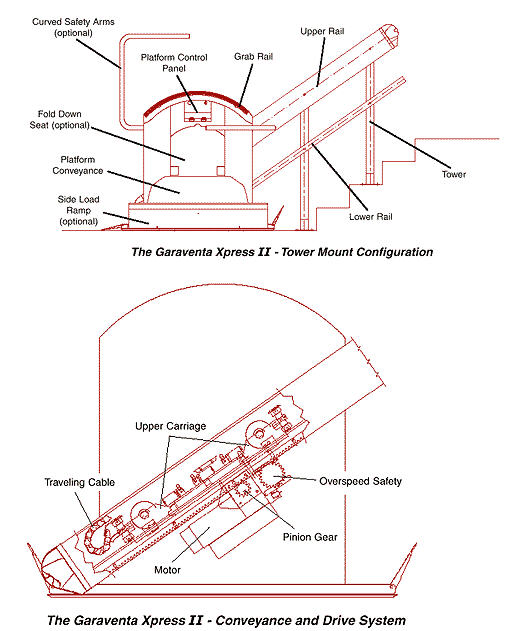  Elevators With Other Driving Machines 