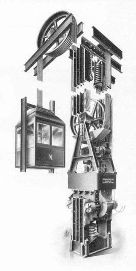  Elevators With Other Driving Machines 