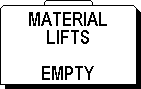  Material Lifts 