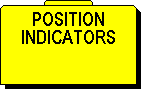  Position Indicators - 146 Images 