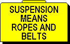  Suspension Means - 73 Images 
