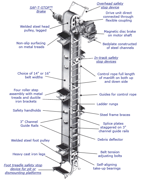  Manlift 