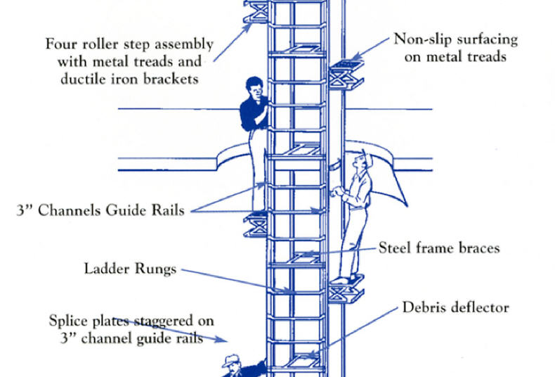  Manlift 