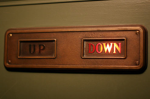 Position Indicators - Directional Position Indicators - Directional