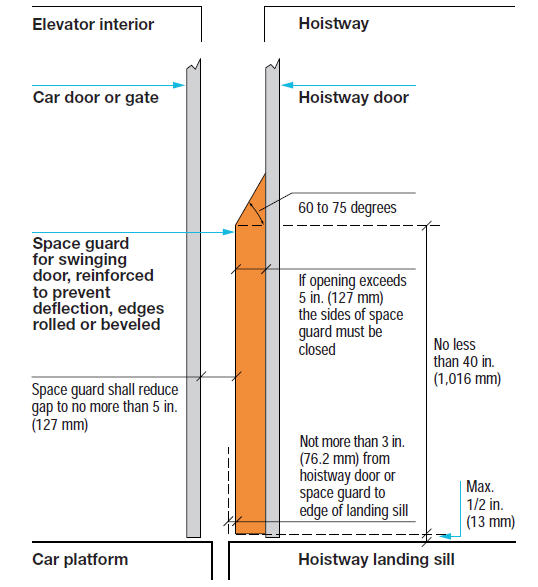  Private Residence Elevator 