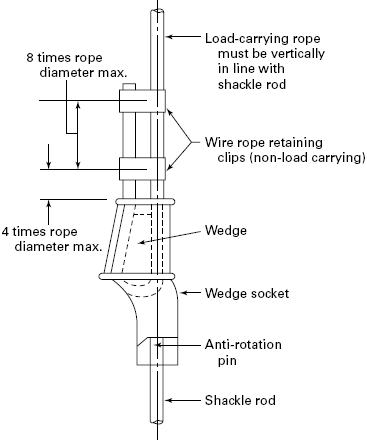  Suspension Means 